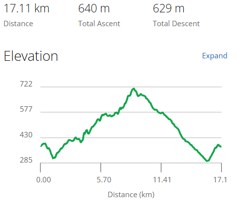 Staza 17km profil